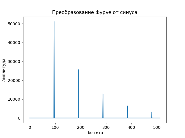 sinus_fourier.png