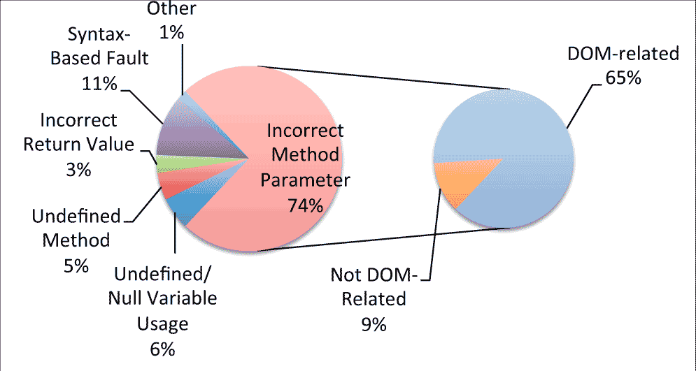 JavaScript-Code-Security.png