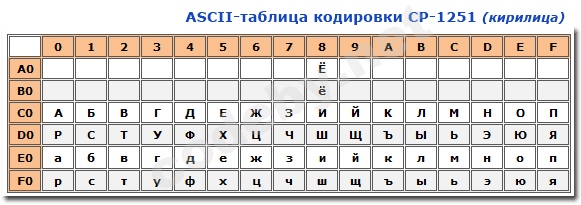 ASM – Брут и шифрование Цезарем, изображение №3