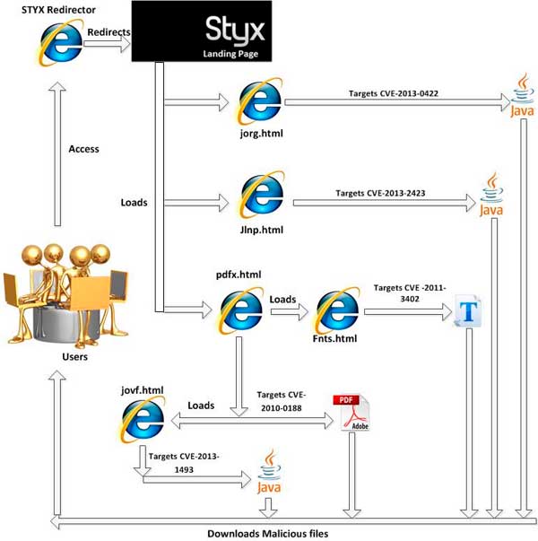 Most-popular-exploit-packs-2.jpg